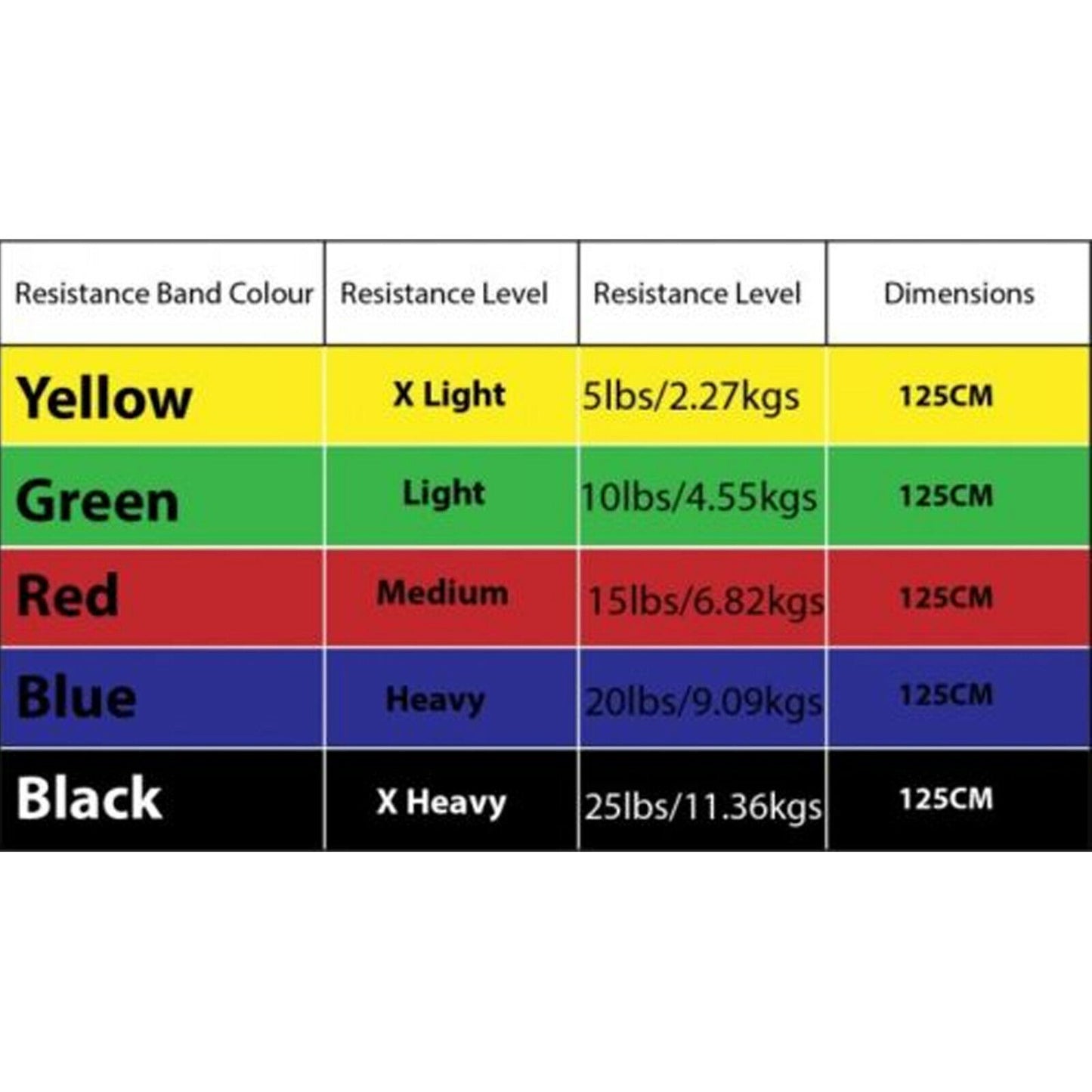 12PCS SET RESISTANCE BANDS WORKOUT EXERCISE CROSSFIT FITNESS YOGA TRAINING